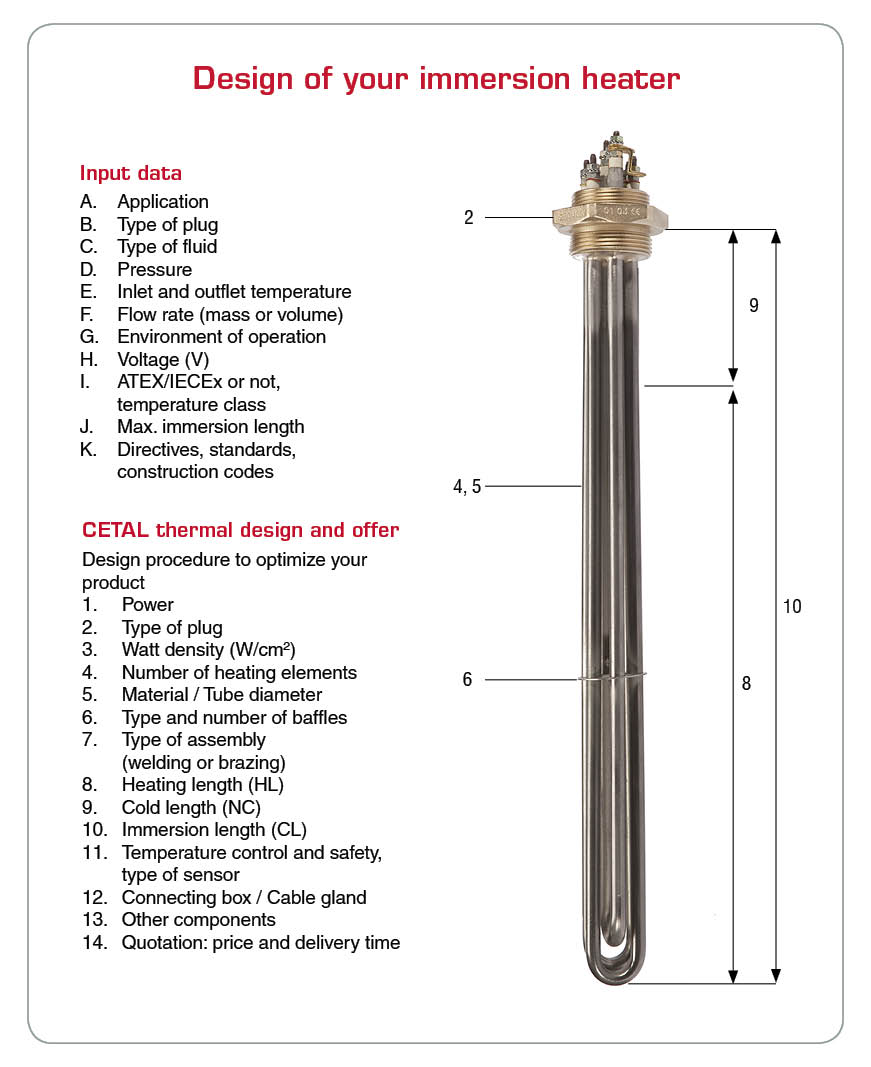 Customized screwplug immersion heaters Cetal