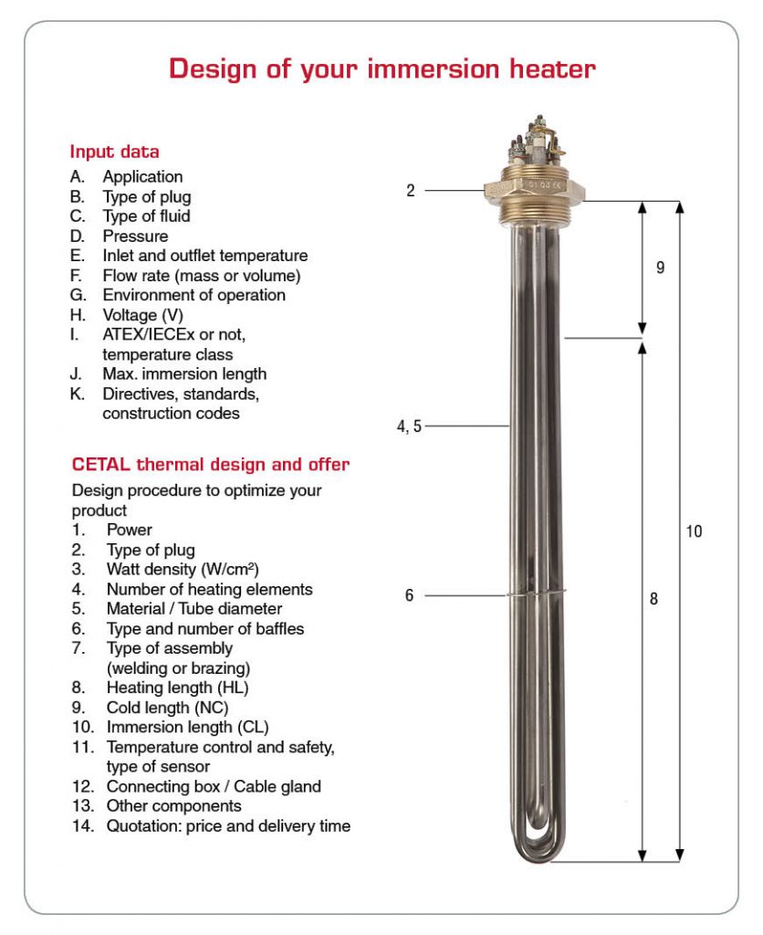 https://www.cetal.com/wp-content/uploads/CETAL_design_of_your_screw_plug_immersion_heater-836x1024.jpg