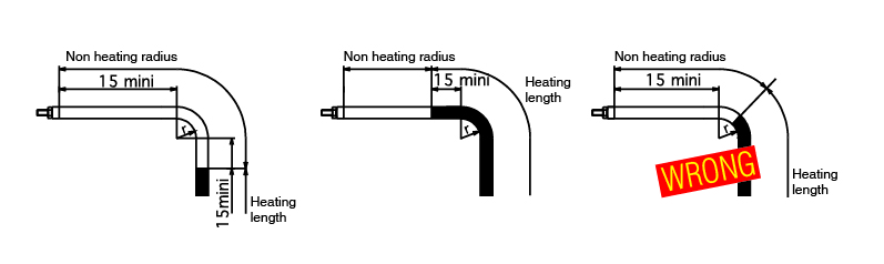 r=minimum bending radius